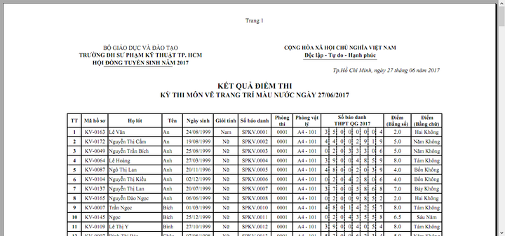 ĐH Sư phạm Kỹ thuật TP.HCM công bố điểm thi vẽ