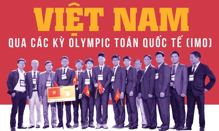 8 học sinh Việt Nam xuất sắc giành hai huy chương vàng Olympic Toán quốc tế