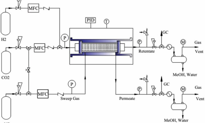 Phương pháp tổng hợp methanol mới của VPI