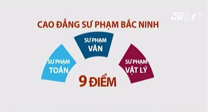 9 điểm 3 môn cũng đỗ sư phạm: Ngành giáo dục sẽ đi về đâu?