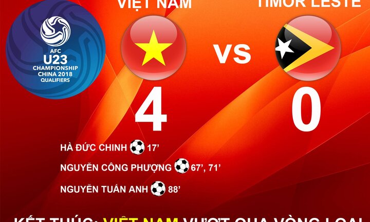 Video: 4 lần chạm trán Việt Nam, Đông Timor chưa ghi nổi 1 bàn