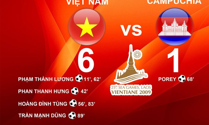 Thống kê bất ngờ: Cứ thắng Campuchia, Việt Nam vào chung kết