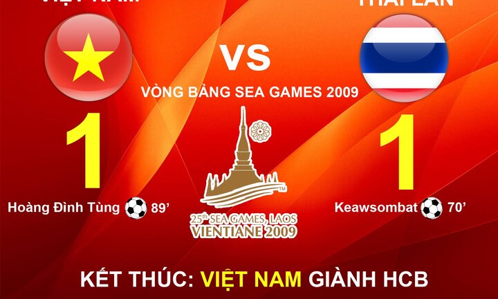 Thống kê đặc biệt: Cứ hòa Thái Lan ở vòng bảng, Việt Nam vào chung kết