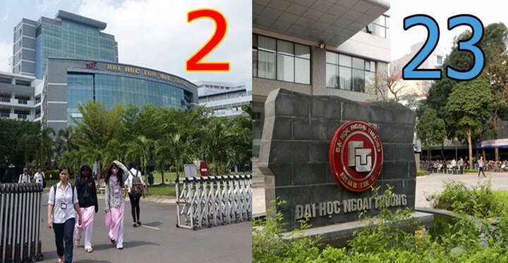 Công bố BXH 49 ĐH top đầu Việt Nam: Vì sao ĐH Ngoại thương xếp dưới Tôn Đức Thắng?