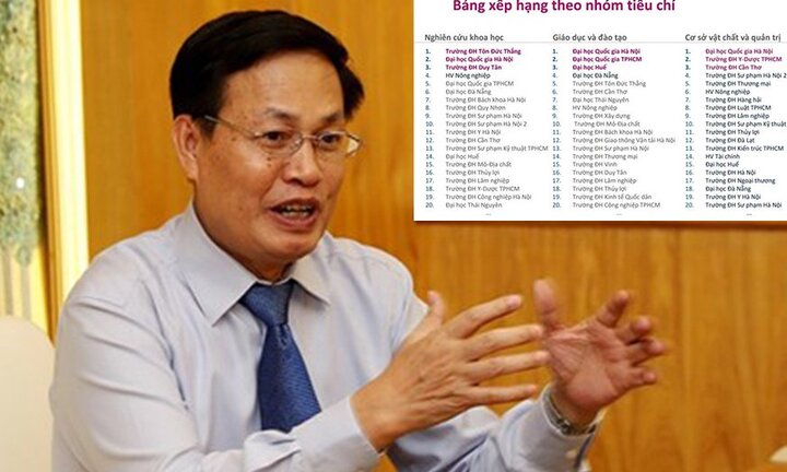 Phó Giám đốc ĐHQG Hà Nội: 'Bảng xếp hạng 49 trường ĐH Việt Nam còn quá nhiều bất cập'