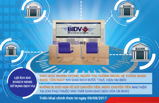 Triển khai Dịch vụ chuyển tiền NHANH liên ngân hàng 24/7 dành cho khách hàng tổ chức