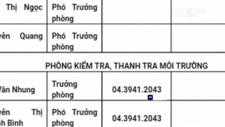 Cục có '3 lãnh đạo 1 nhân viên': Tổng cục Môi trường nói gì?