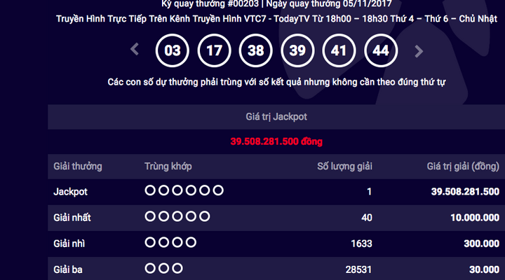 Xổ số Vietlott lại có người trúng giải hơn 39 tỷ đồng tối 5/11