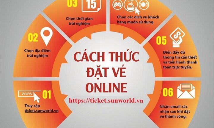 Mách bạn cách đặt chỗ vui chơi tại hệ thống Sun World cực đơn giản