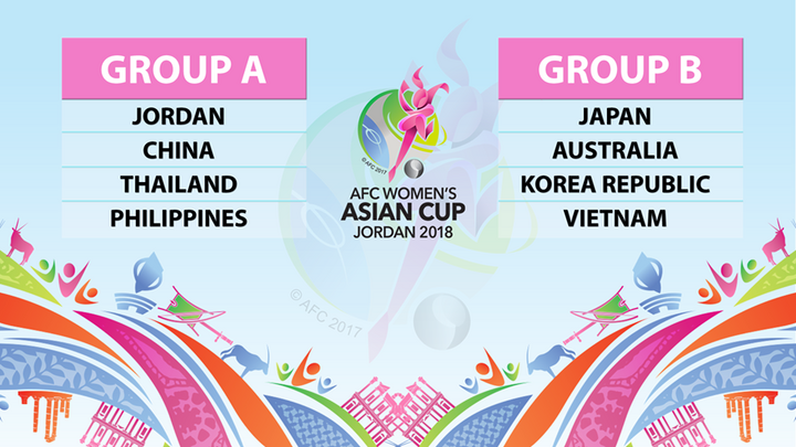Vào bảng tử thần, tuyển nữ Việt Nam sớm tan cơ hội dự World Cup