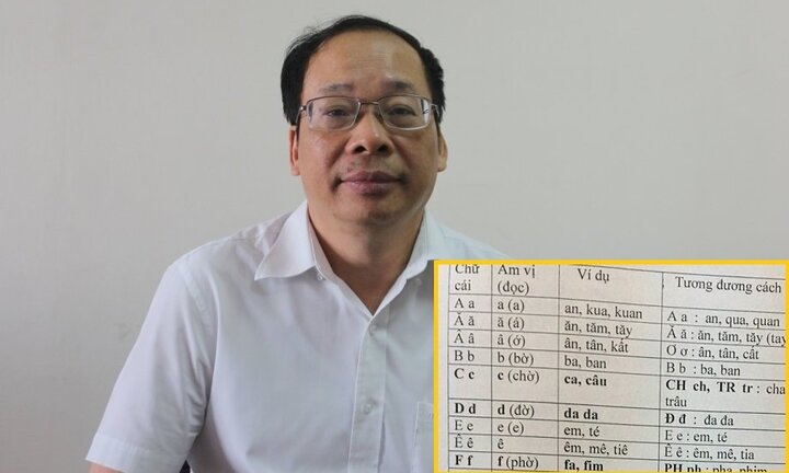 Công bố toàn bộ đề xuất cải tiến tiếng Việt: 'Hệ lụy quá lớn khi thay đổi bảng chữ cái'
