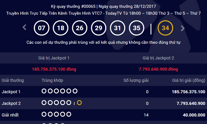 Giải thưởng Vietlott gần 200 tỷ đồng chờ người may mắn
