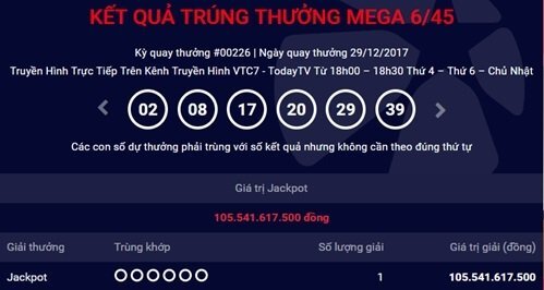 Giải Jackpot hơn 105 tỷ đồng tìm thấy chủ nhân