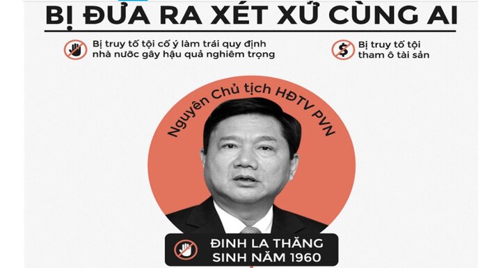 Những ai cũng bị đưa ra xét xử cùng ông Đinh La Thăng, Trịnh Xuân Thanh?