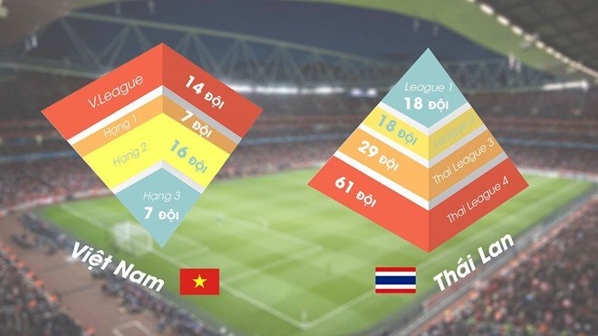 Hình tháp ngược của bóng đá Việt Nam và bài học từ Thái Lan