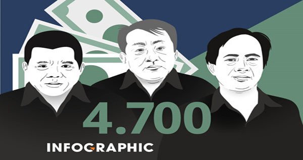 Vụ án Ngân hàng Xây dựng: Khoản 2.600 tỷ đồng và tài sản kê biên