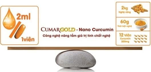 Loạn Nano curcumin hỗ trợ hết đau dạ dày, chuyên gia nói gì?
