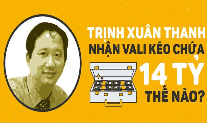 Infographich: Đường đi của vali chứa 14 tỷ đồng đến tay Trịnh Xuân Thanh