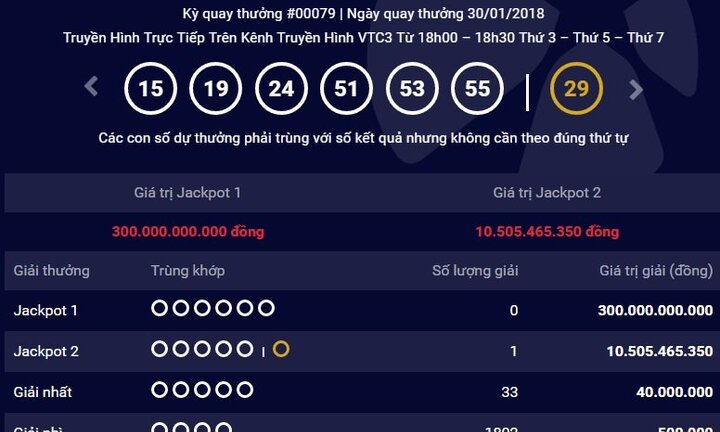 Không có người trúng giải đặc biệt, Vietlott cán mốc giải thưởng 300 tỷ đồng