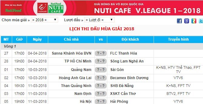 Trực tiếp các trận vòng 1 V-League trên kênh nào?