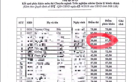 Nhiều bất ngờ sau phúc khảo thi công chức ở Đắk Lắk