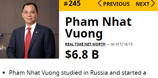 Khối tài sản của ông Phạm Nhật Vượng đạt 6,8 tỷ USD