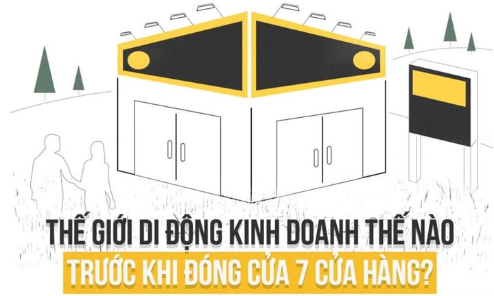 Thế Giới Di Động làm ăn ra sao trước khi đóng 7 cửa hàng điện thoại?