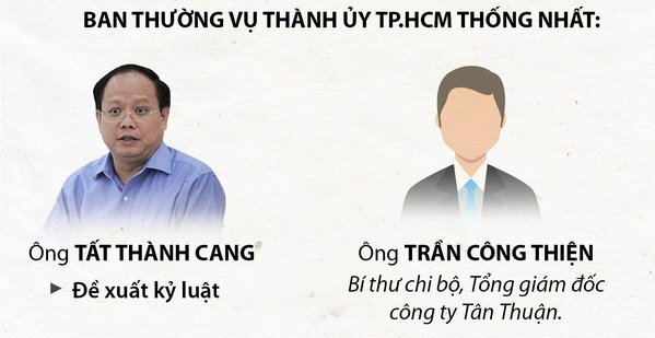 Diễn tiến vụ bán 32ha đất khiến ông Tất Thành Cang bị đề xuất kỷ luật
