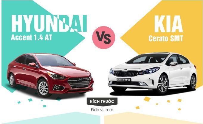 499 triệu nên mua Hyundai Accent 1.4 AT hay Kia Cerato SMT?