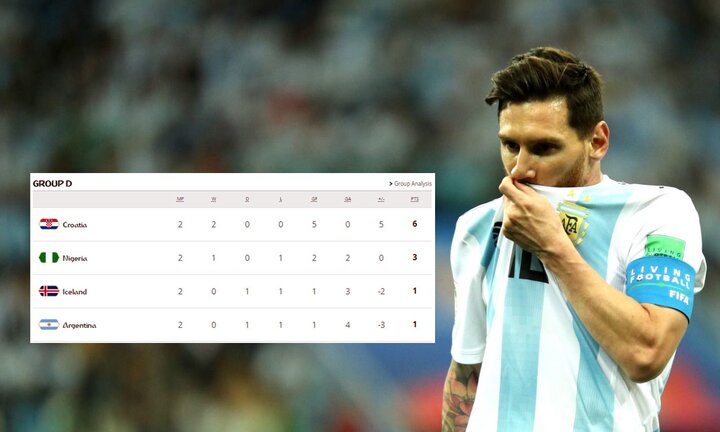 Kịch bản điên rồ nào giúp Argentina vượt qua vòng bảng?