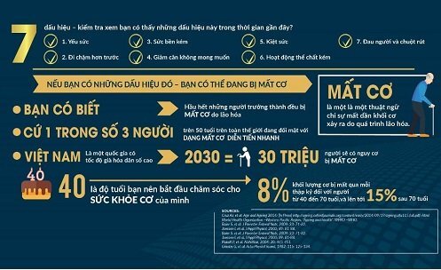 5 điều đáng ngạc nhiên cần lưu ý về sức khỏe khối cơ khi bạn trên 50 tuổi