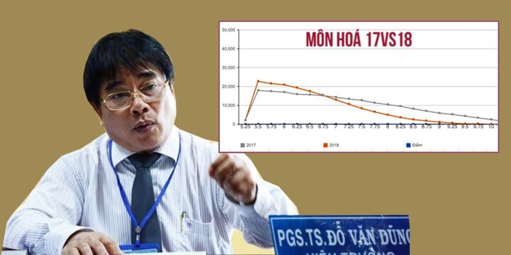 Điểm chuẩn đại học 2018 sẽ giảm từ 1 đến 4 điểm