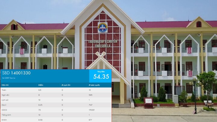 Nữ thủ khoa được điểm 10 môn Lịch sử và tiếng Anh: Sở GD-ĐT Sơn La khẳng định không tiêu cực