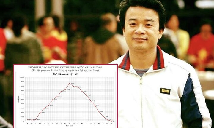 Nghiên cứu sinh tại Australia: Đề thi khó hay một nền giáo dục thất bại?