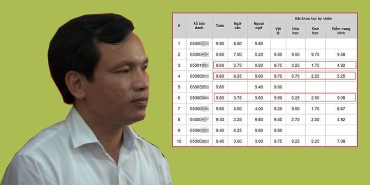 Sửa điểm thi ở Hà Giang: 'Kiên quyết xử lý đến cùng, đúng người, đúng việc và không có vùng cấm'