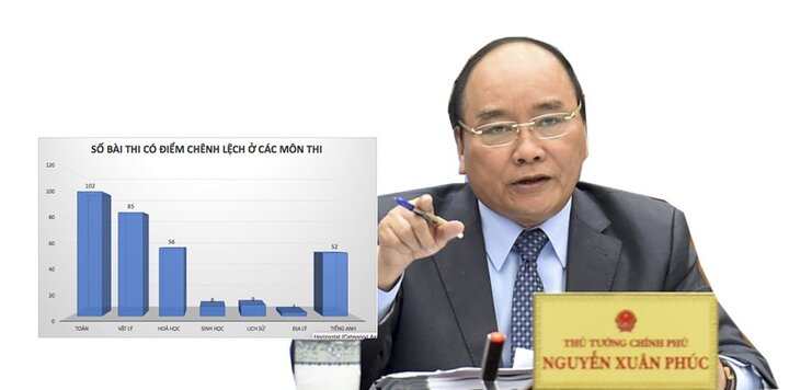 Sai phạm chấm thi chấn động ở Hà Giang: Thủ tướng chỉ đạo xử lý nghiêm