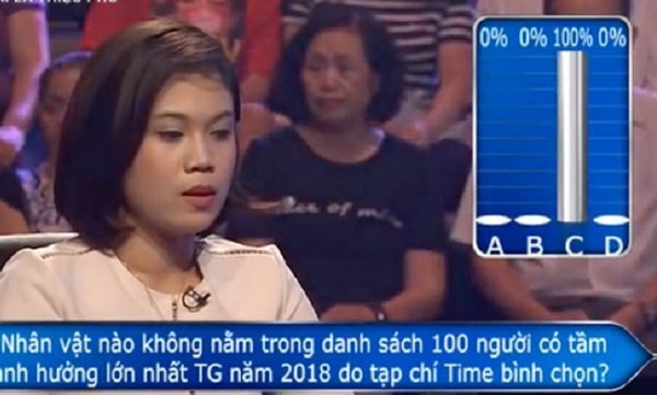 Chống lại cả thế giới trong 'Ai là triệu phú', cô gái nhận cái kết bất ngờ