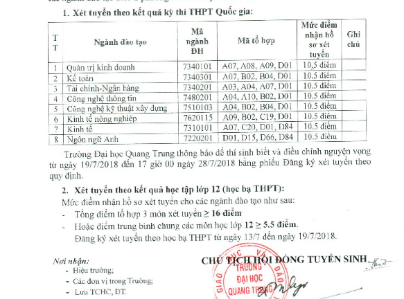 Trường Đại học Quang Trung nhận hồ sơ từ 10,5 điểm cho 3 môn