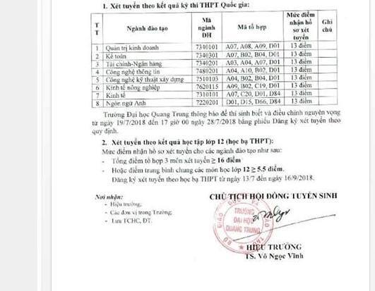 Trường Đại học Quang Trung thay đổi xoành xoạch mức điểm sàn xét tuyển