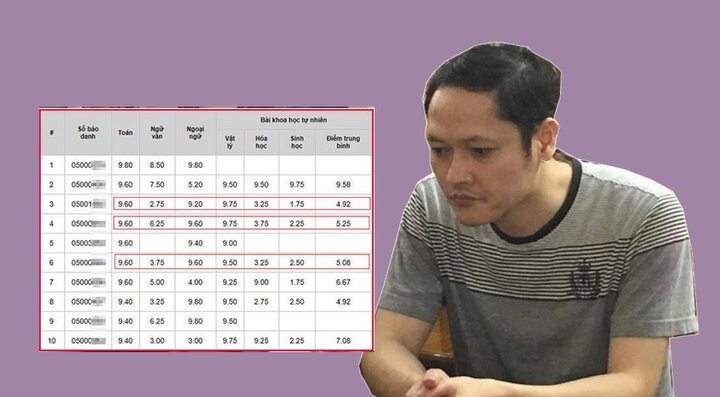 Toàn bộ diễn biến gian lận điểm thi chấn động ở Hà Giang