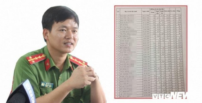 Bảng học lực, hạnh kiểm của 35 chiến sỹ cơ động tại Lạng Sơn