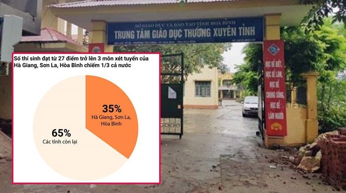 Bộ GD-ĐT thành lập tổ công tác rà soát điểm thi ở Hòa Bình