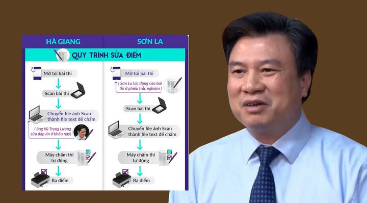 Thứ trưởng GD-ĐT: Khôi phục được dữ liệu thi THPT quốc gia của Sơn La