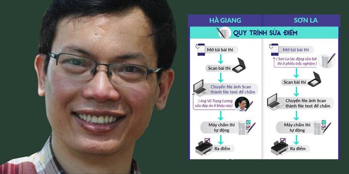 Tiến sĩ hiến kế triệt tiêu gian lận thi cử tại Hà Giang, Sơn La