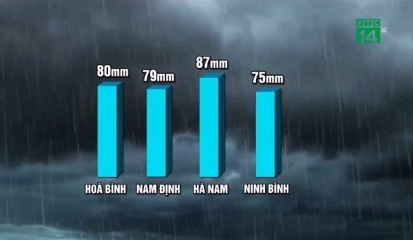 Miền Bắc mưa diện rộng đến hết tháng 7, nguy cơ cao lũ quét, sạt lở