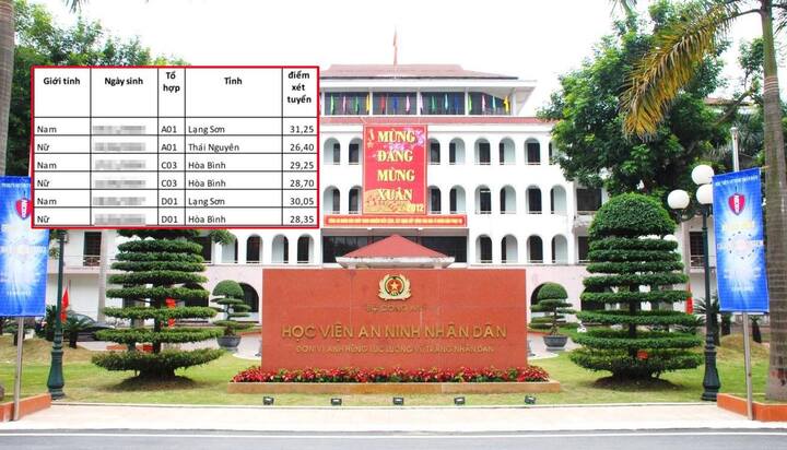 Những điểm bất thường trong danh sách thủ khoa Học viện An ninh, Học viện Cảnh sát