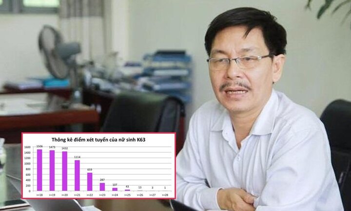 Lý do tỷ lệ nữ trúng tuyển Đại học Bách khoa năm nay đạt kỷ lục?