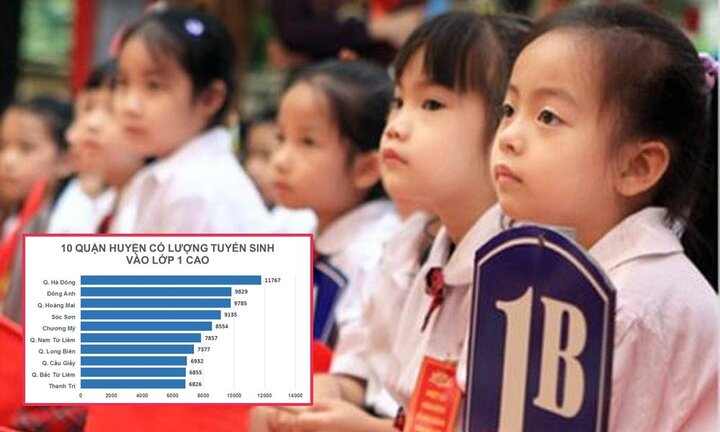 Top 5 quận, huyện đông học sinh vào lớp 1 nhất Hà Nội