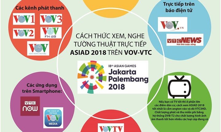 Giá quảng cáo truyền hình trận tứ kết của U23 Việt Nam sẽ tăng 67%