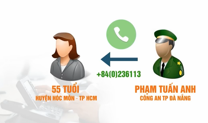 Thêm người mất 1,3 tỷ đồng sau cuộc gọi mạo danh 'Vụ trưởng Viện Kiểm sát'